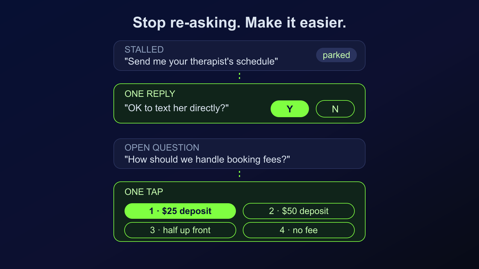 Two client requests made lighter: a schedule request becomes a yes or no reply, and an open fee question becomes one tap